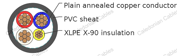 XLPE Insulated, PVC Sheathed 3 core+E Unarmored Cables 0.6/1kV
